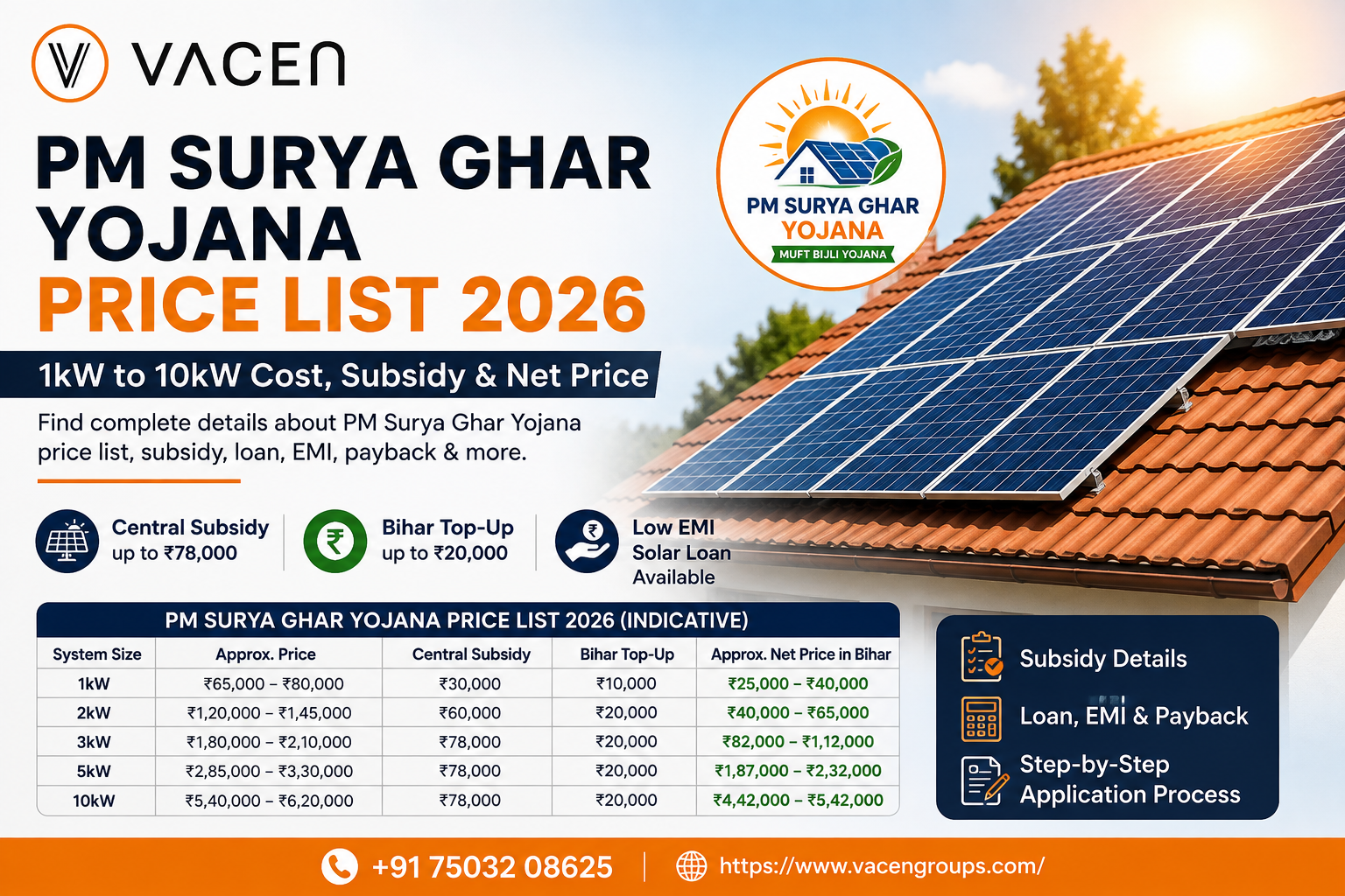 PM Surya Ghar Yojana Price List 